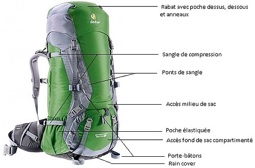 Sac à dos randonnée Deuter Aircontact 50+10 SL Sac à dos randonnée Deuter Aircontact 50+10 SL